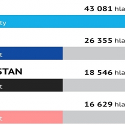 Výsledky voleb, jak se hlasovalo v Karlovarském kraji