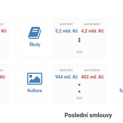 Kraj připravil přehledný a srozumitelný rozklikávací rozpočet